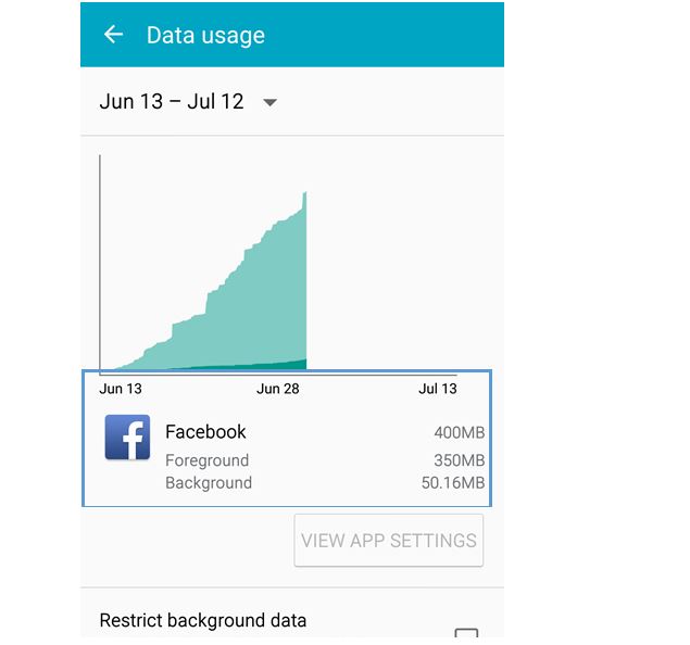15 days Facebook Data usage